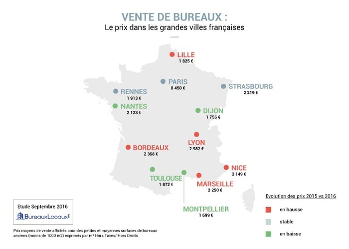 vente de bureaux dans les grandes villes françaises