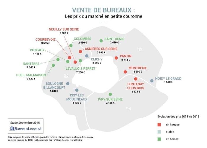 prix marché petite couronne