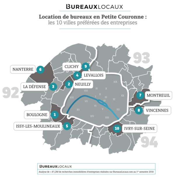 villes recherchées par les entreprises