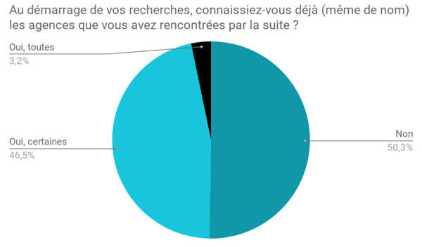 201812-sondage-BureauxLocaux-question2