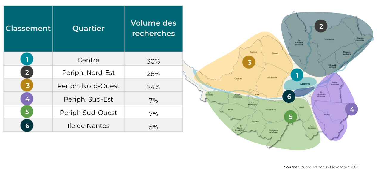Bureaux_Quelles sont les zones les plus recherchées à Nantes
