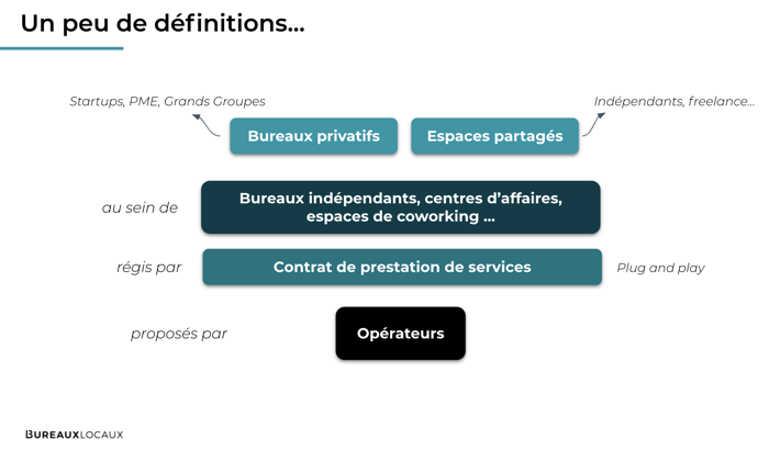 Bureaux_flexibles_BureauxLocaux_DEF