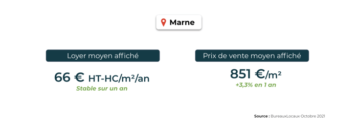 commerces : loyers moyens et prix affichés dans la Marne