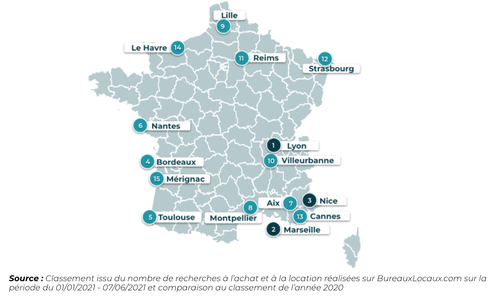 Commerces les villes les plus recherchées en région