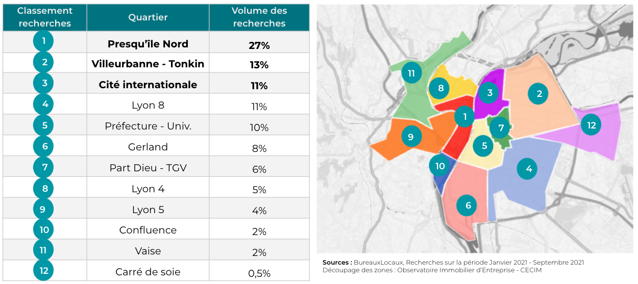 Commerces les zones recherchées