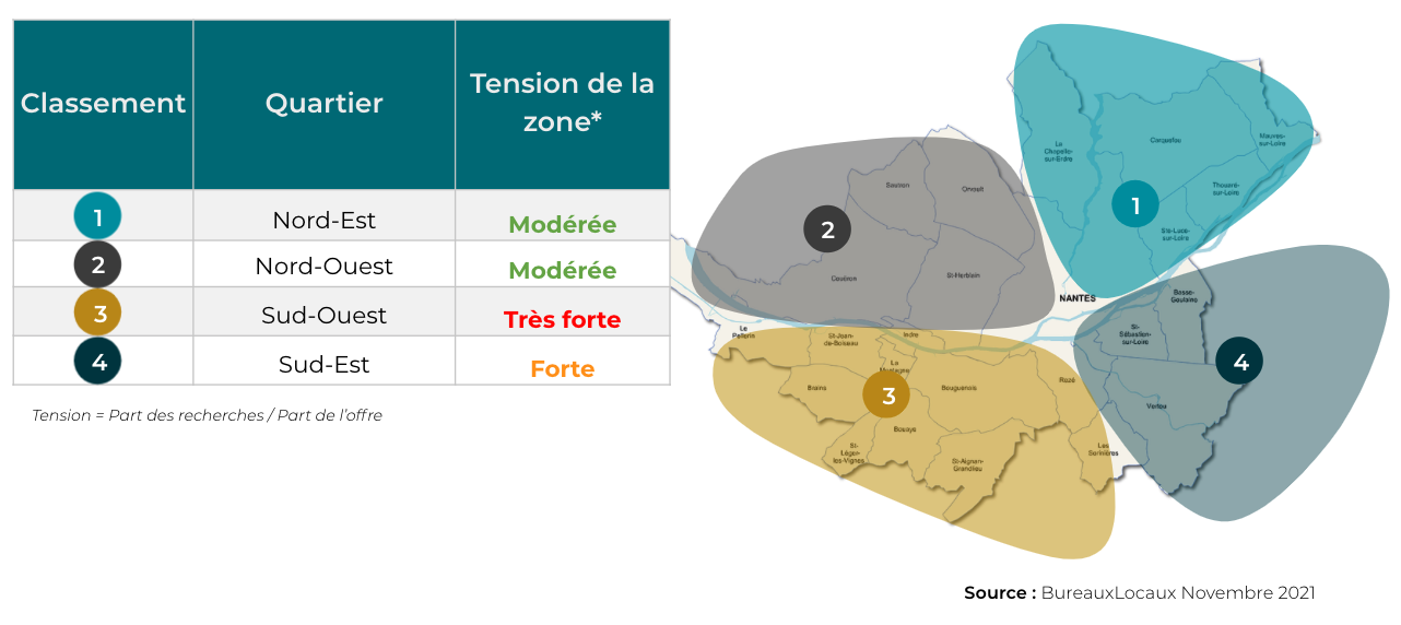 entrepôtsactivités_les zones les plus recherchées à Nantes_tensions