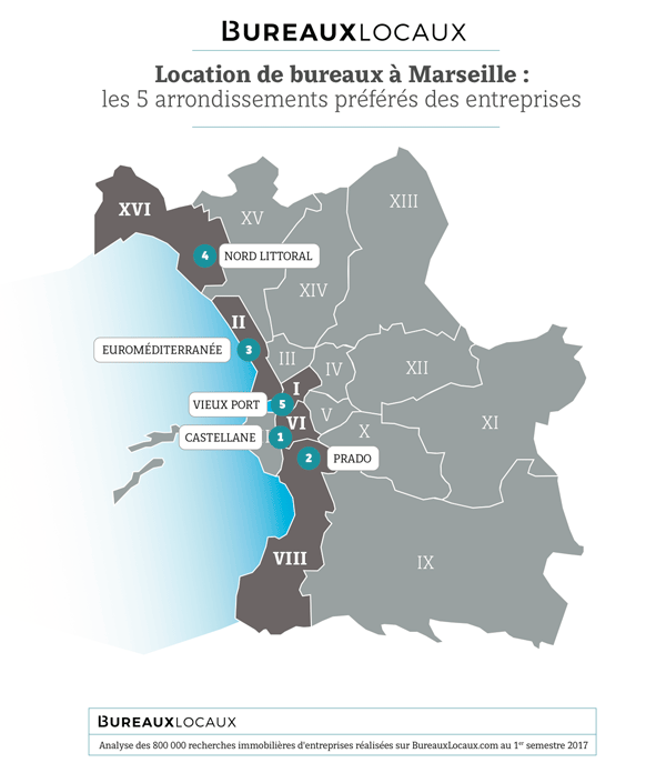 Location de bureaux à Marseille  Les quartiers résidentiels attirent