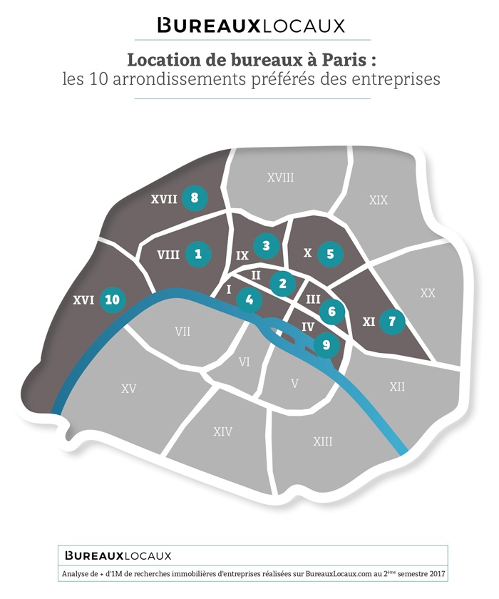 les quartiers préférés des entreprises bureaux Paris en 2017